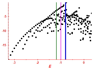 Strength function log